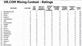 Raw-Tracks_Results.webp