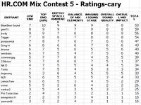 Caryindy's_Results.webp