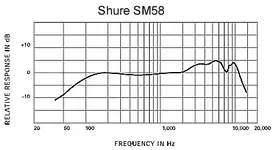 sm58_chart.webp