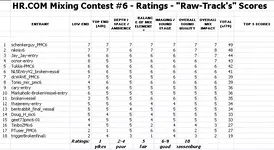 Mix_Contest_6_Scores.webp