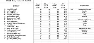 HR-Contest_results#7.webp