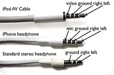 Trrs-applenonstandard.webp