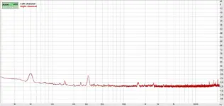 Spectrum uca noise.webp