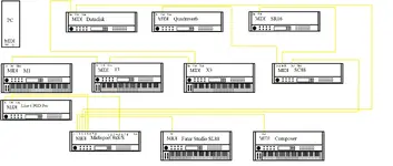 Studio SSP  Midi koppling.webp