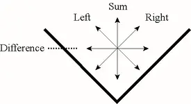 LPgroove.webp