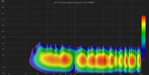 A7X Stereo Spectrogram 18-500Hz.webp
