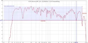 A7X Stereo SPL 18-22,000Hz 1-24 Smoothing.webp