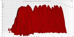 A7X Stereo Waterfall 18-500Hz 1-48 Smoothing.webp