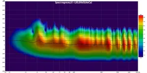 5 - Spectrogram Bass.webp