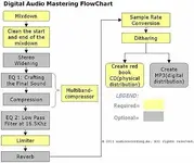 audiomasteringflowchart.webp