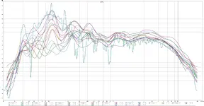REW All Measurements.webp