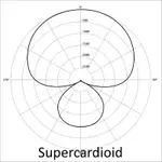 mic-polar_pattern_supercardioid.webp