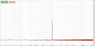 Spectrum 1kHz -60dBFS.webp