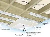 RX-DK-DIY366011_hat-channels-With-Labels_s4x3.jpg.rend.hgtvcom.1280.960.webp