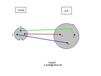 tuchel-xlr-connection.webp