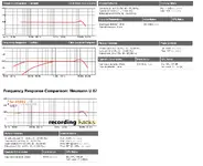 U87 ai charts.webp