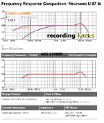 U87 to AKG 2000b.webp