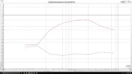 REW Listening Position History - RT60.webp