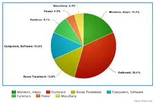 chart.webp