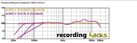 AKG C414 Comparison.webp