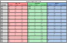 TC-399 transistor voltages.webp