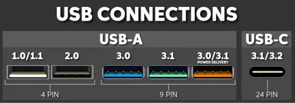 USB-Connections-768x268.webp