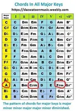Inkedchords-by-key-chords-in-the-key-of-a-b-c-d-e-f-g-flat-sharp-major_orig_LI.webp