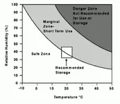 Storage conditions for analogue tape.webp