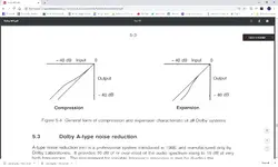Dolby A curve.webp