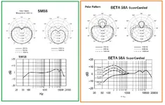 SM58 and Beta58.webp