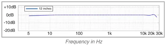M23-frequency.webp