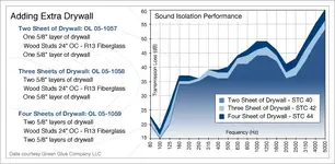 extra_drywall_performance.webp