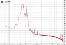 DFN   Sound Profile.webp