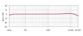 rode-nt1-frequency-response-chart.webp