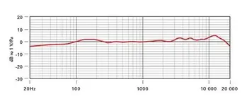 rode-nt1a-frequency-response-chart.webp