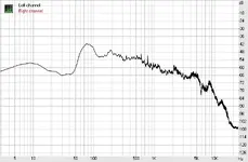 Craig Spectrum SM7b.webp