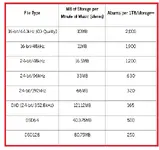 Bit Rate Size Chart.webp
