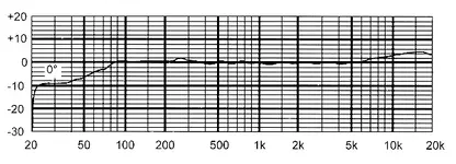 mxl 990graph.webp