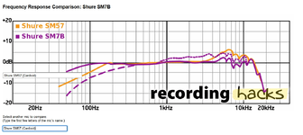 sm7b curve.webp
