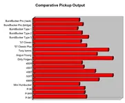 PuOutputChart.webp