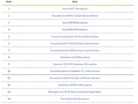 REVERB TOP 2022 .webp